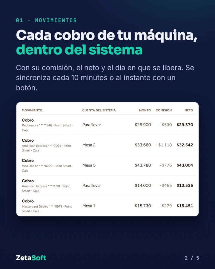 Cada cobro de tu máquina, dentro del sistema