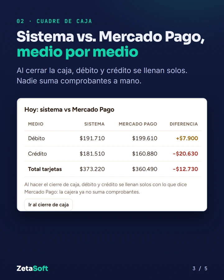 Sistema vs. Mercado Pago, medio por medio