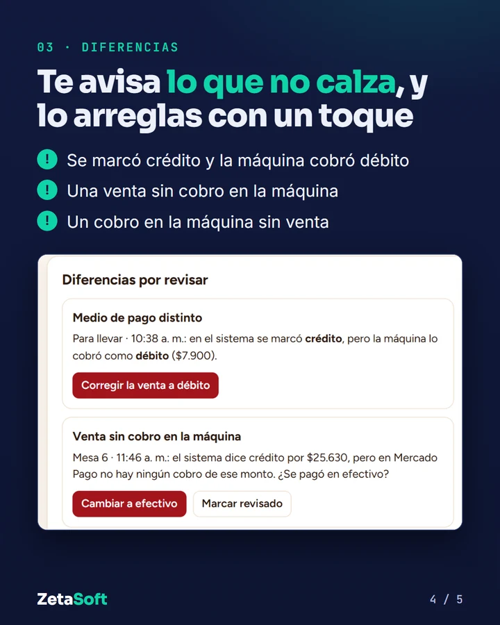 Te avisa lo que no calza y lo arreglas con un toque