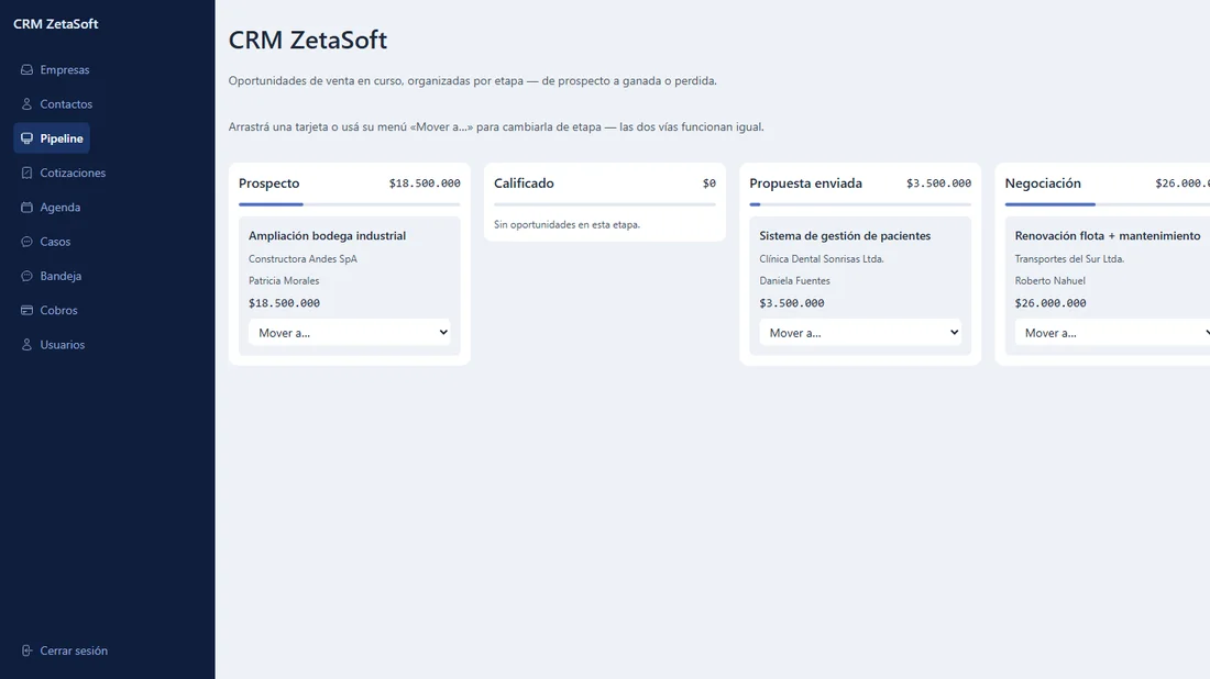 CRM ZetaSoft
